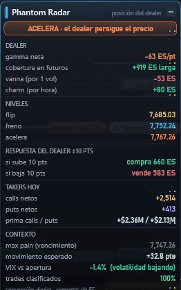 Panel Phantom Radar real, 19 de octubre